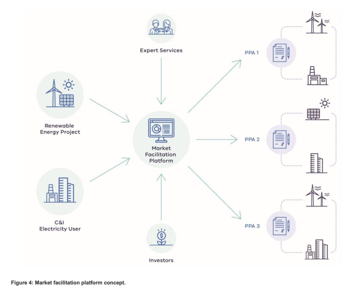 Victoria invites consultation on how to make renewable energy more ...